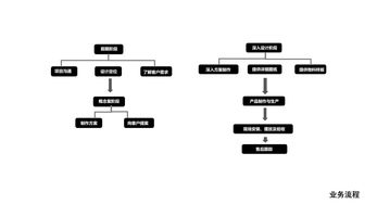 億楨高端家具定制工廠 全鏈條服務，打造個性化家居新體驗