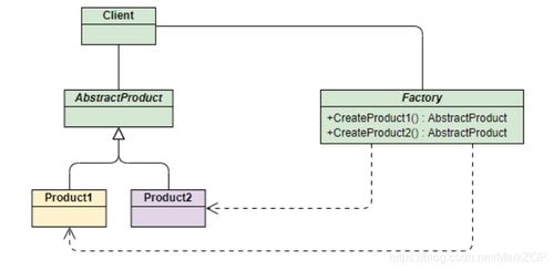 Java工廠模式實戰 項目策劃與公關服務應用解析