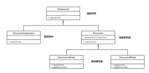設計模式學習筆記總結 項目策劃與公關服務的應用與實踐